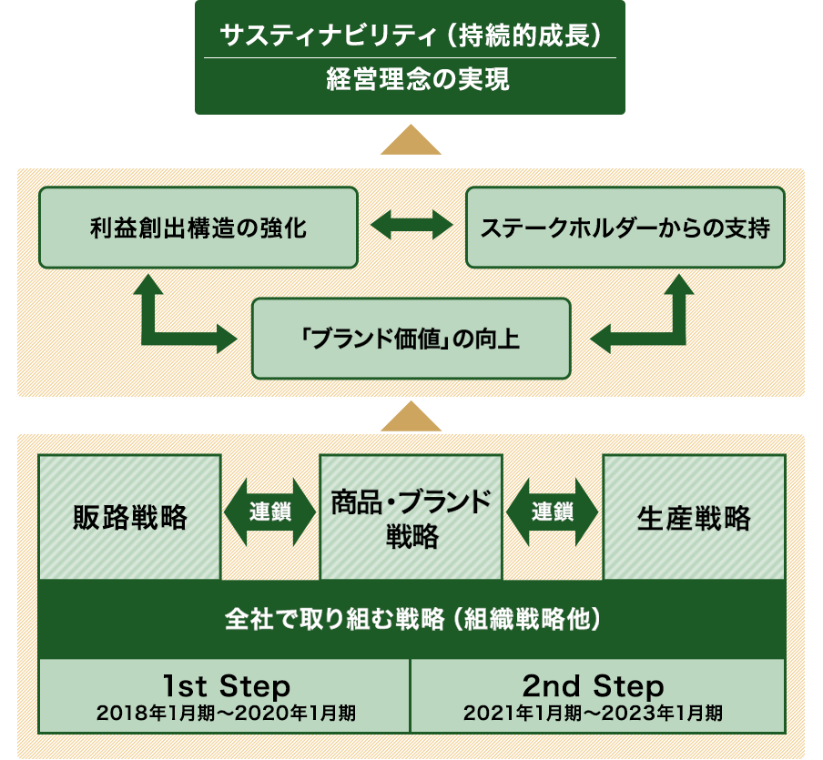 図：概念図